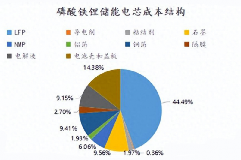 比亚迪推动启动电池无铅化  车主有福了1852